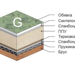 Диван Версаль прямой в Верхней Салде - verhnyaya-salda.mebel24.online | фото 4