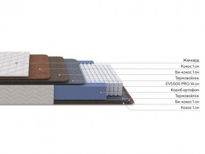 PROxSON Матрас Balance Double F (Ткань Синтетический жаккард) 120x195 в Верхней Салде - verhnyaya-salda.mebel24.online | фото 2
