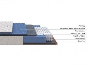 PROxSON Матрас Balance Duo M/S (Ткань Синтетический жаккард) 200x200 в Верхней Салде - verhnyaya-salda.mebel24.online | фото 2