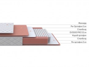 PROxSON Матрас Base M (Ткань Синтетический жаккард) 160x200 в Верхней Салде - verhnyaya-salda.mebel24.online | фото 2