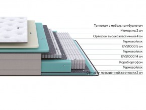 PROxSON Матрас Elysium Soft (Трикотаж Spiral-RT) 140x200 в Верхней Салде - verhnyaya-salda.mebel24.online | фото 2