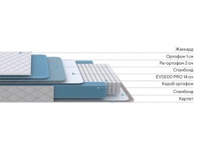 PROxSON Матрас FIRST 500 Flat M (Ткань Синтетический жаккард) 140x195 в Верхней Салде - verhnyaya-salda.mebel24.online | фото 2