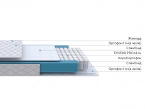 PROxSON Матрас FIRST M (Синтетический жаккард) 120x200 в Верхней Салде - verhnyaya-salda.mebel24.online | фото 2
