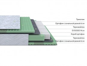 PROxSON Матрас Green Comfort M (Tricotage Dream) 180x200 в Верхней Салде - verhnyaya-salda.mebel24.online | фото 2