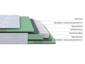 PROxSON Матрас Green Comfort M (Tricotage Dream) 80x200 в Верхней Салде - verhnyaya-salda.mebel24.online | фото 2