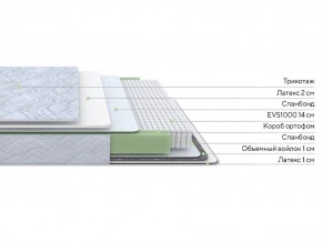 PROxSON Матрас Green S (Tricotage Dream) 200x200 в Верхней Салде - verhnyaya-salda.mebel24.online | фото 2