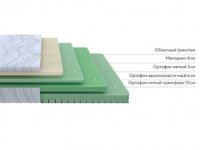 PROxSON Матрас Motion Memo Flex S (Motion Dream) 160x190 в Верхней Салде - verhnyaya-salda.mebel24.online | фото 2