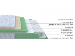 PROxSON Матрас Motion Memo M (Motion Dream) 80x200 в Верхней Салде - verhnyaya-salda.mebel24.online | фото 14
