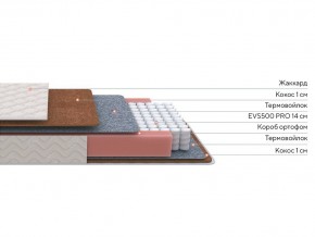 PROxSON Матрас Standart F (Ткань Синтетический жаккард) 90x195 в Верхней Салде - verhnyaya-salda.mebel24.online | фото 2