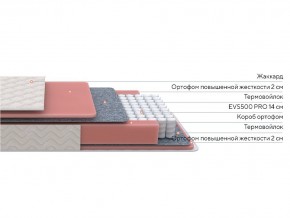 PROxSON Матрас Standart M (Ткань Жаккард) 180x195 в Верхней Салде - verhnyaya-salda.mebel24.online | фото 2